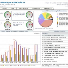 MedicalAID Dashboard