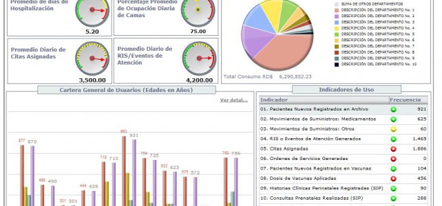 MedicalAID Dashboard